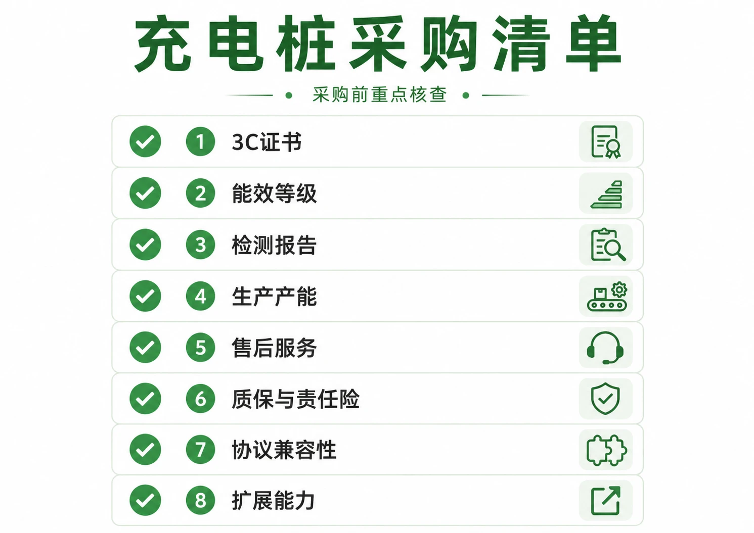 充电桩采购避坑清单-3C证能效检测报告产能售后质保协议扩展八条自查